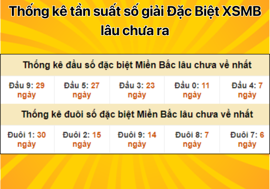 Dự đoán XSMB 29/8 - Dự đoán xổ số miền Bắc 29/8/2024 miễn phí